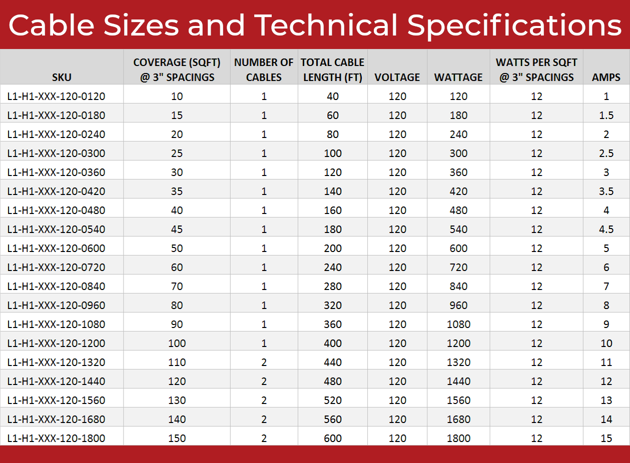 LuxHeat Cable Kit 120v (10-150sqft) Electric Radiant Floor Heating System Tile +