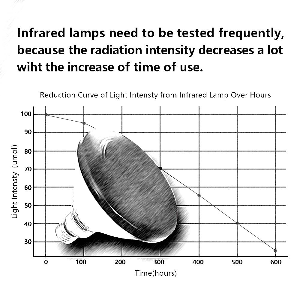 VBR-REDNIR Meter,Test The Irradiance Intensity for 660nm Red Light, 730nm and 80
