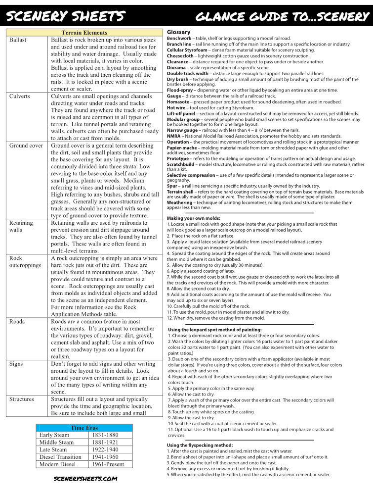 Model Railroad HO Scale Ruler & Reference Guide Cheatsheet 7 Pages w/ Wiring DCC