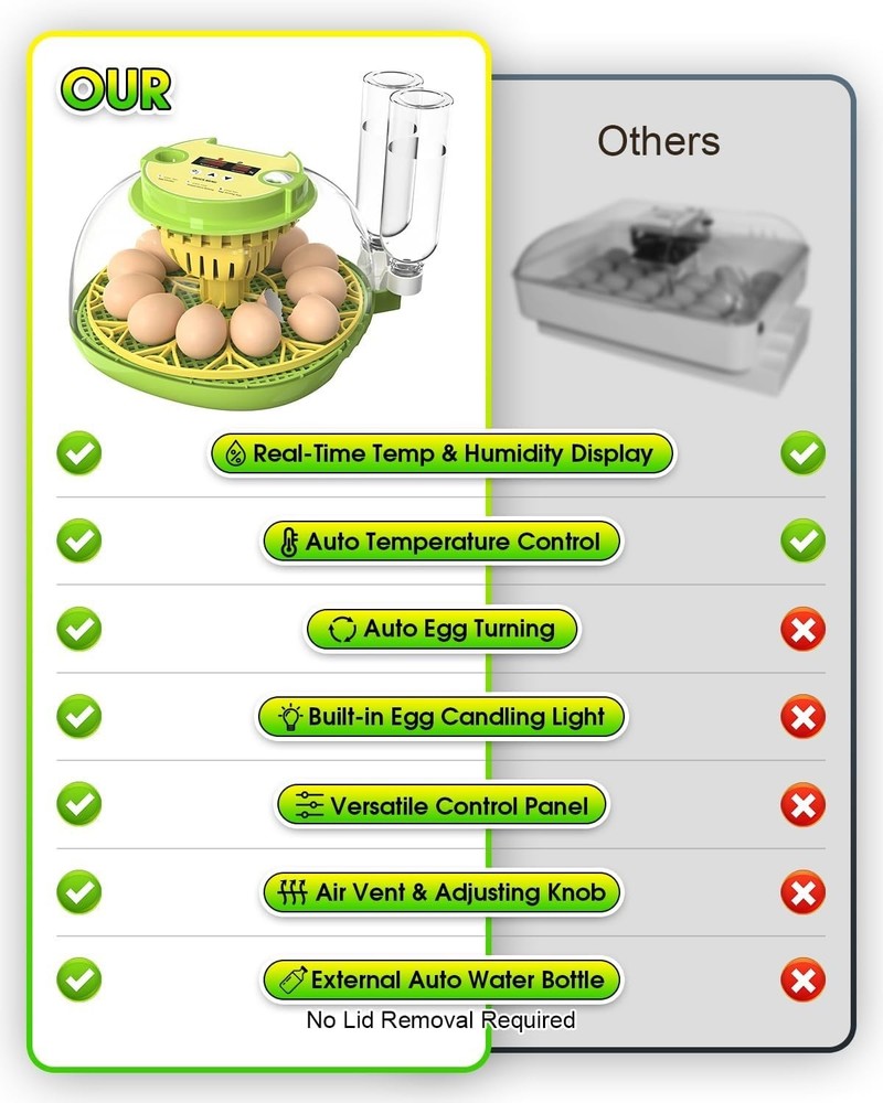 Incubators for Hatching Eggs,12 Egg Incubator with Automatic Egg Turning 360°