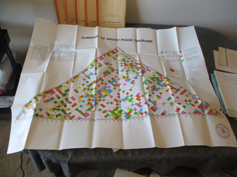 NASA ABMA APOLLO ERA ROCKET METALS TESTING RESEARCH/ REPORTS -ASST DIR M&P LAB