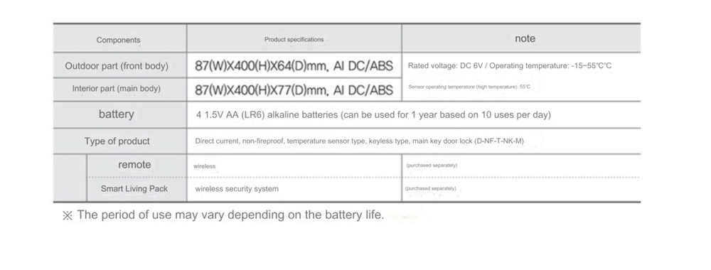 Gateman Digital Door Lock Dandy+ Push-Pull With Handle Key Tag 4 Key Cards