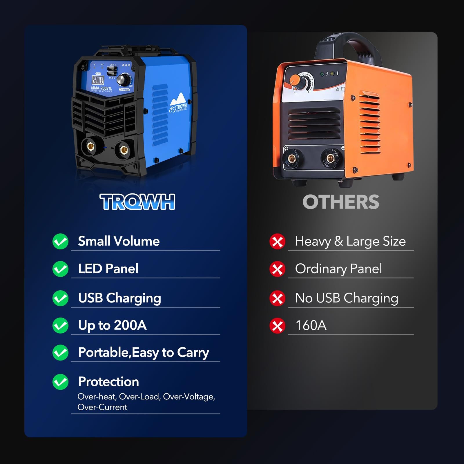 200A Stick Welder, 110V Portable ARC Welding Machine with Digital Display & IGBT