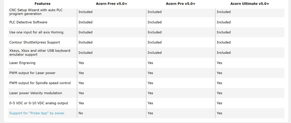 Centroid 4 axis Acorn DIY CNC motion controller kit (REV 4) with CNC software...