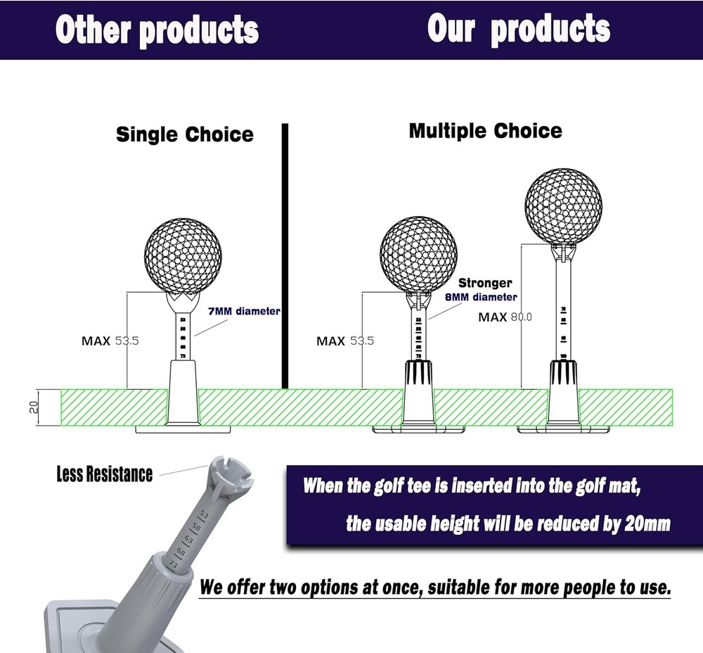 Adjustable Driving Range Golf Tee，Rubber Golf Simulator Tees for Mats，Indoor ...