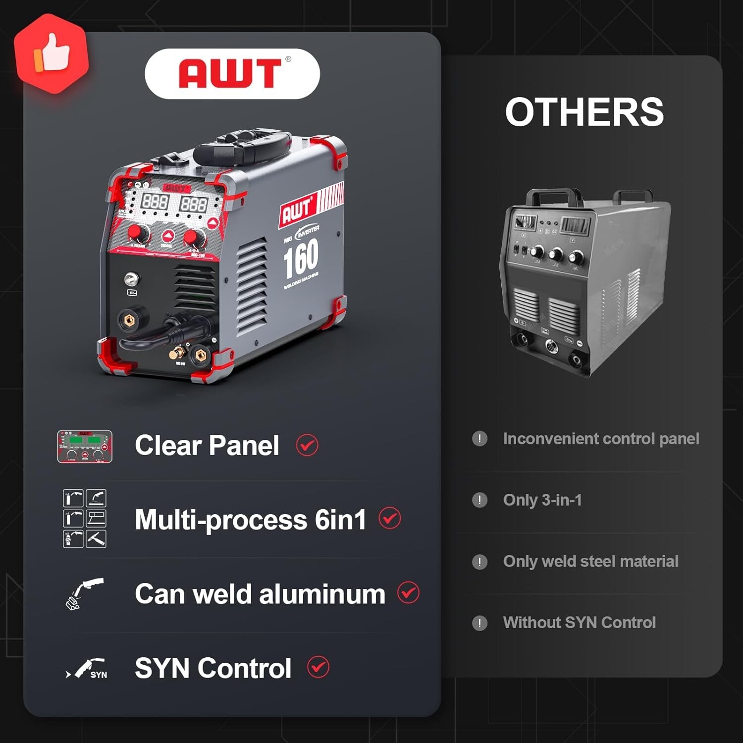 6 in1 Simplified Aluminum 160A MIG Welder 110/220V Multi-Process Welding Machine