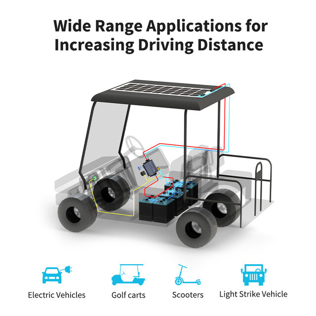 Renogy 10A 36V/48V Auto DC Input MPPT Solar Charge Controller Open Box