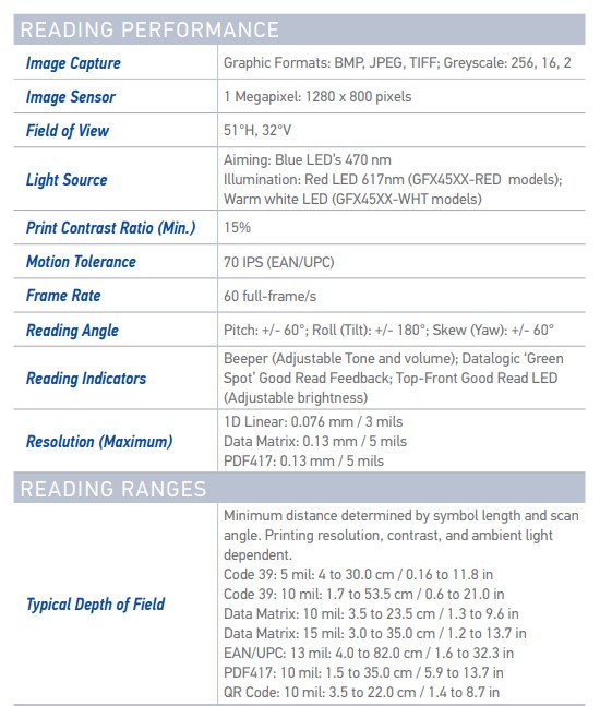 Datalogic Gryphon GFS4550-BKK2-RED 2D MP Red Barcode Scanner Reader RS232 Cable