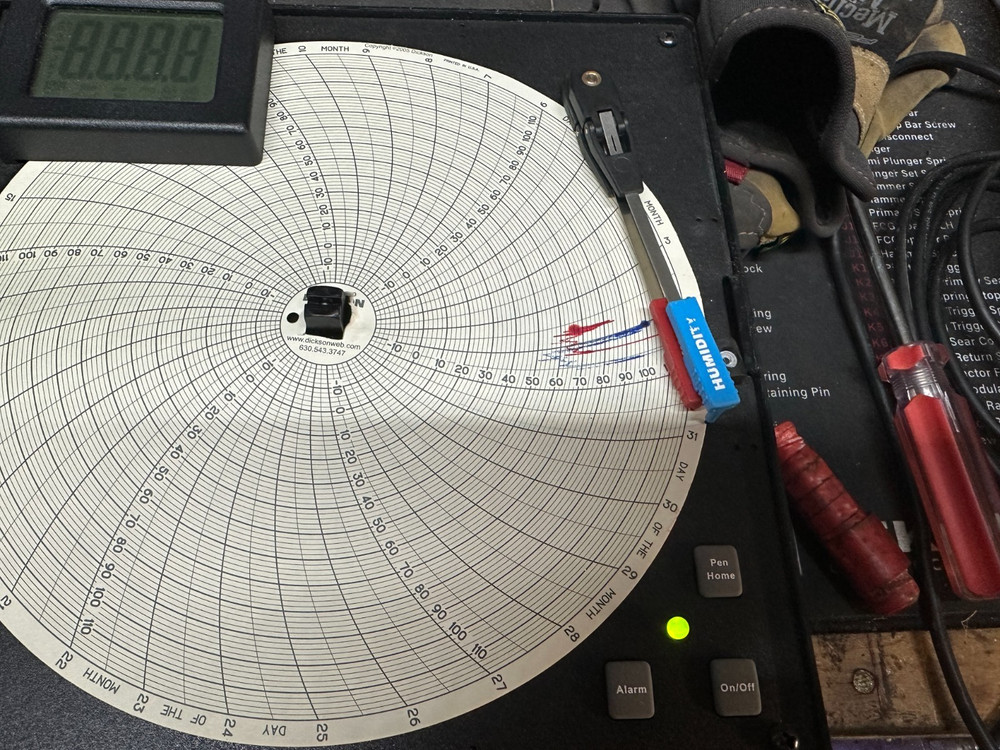 Dickson Temp & Humidity Chart Recorder