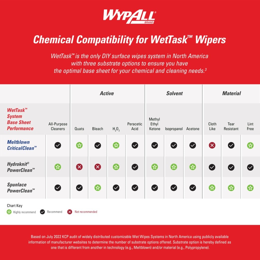 Kimberly Clark Kimtech 0621102 WetTask™ Wipers