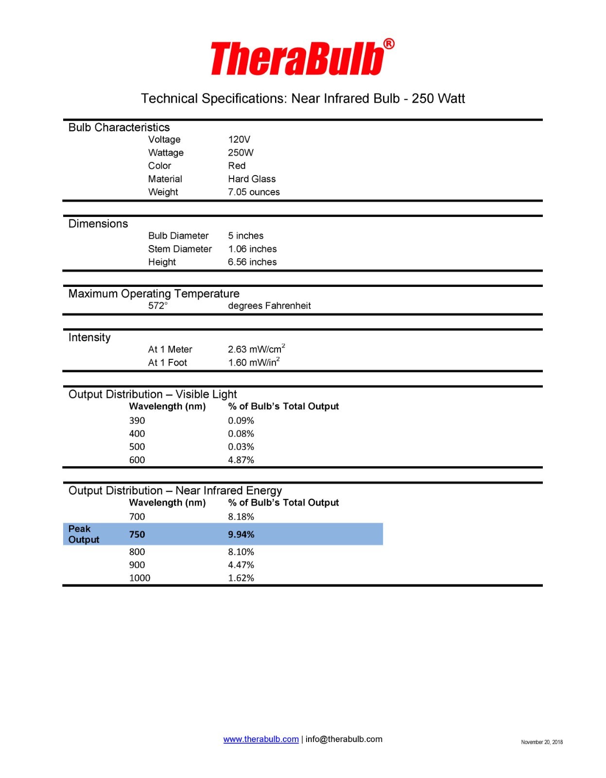 TheraBulb Near Infrared Bulb - 250W/120V - Sold by Manufacturer