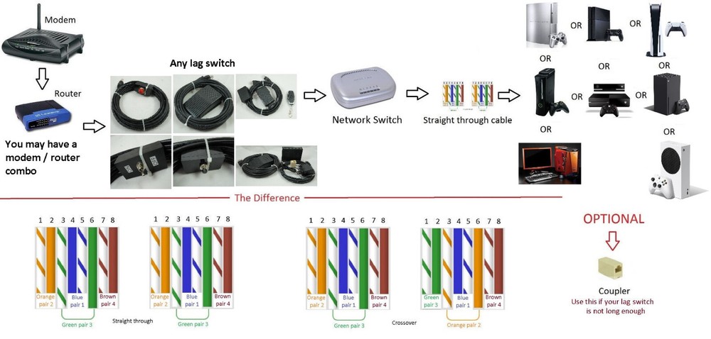 30' Foot Pedal Momentary Lag Switch Bundle for PS5, PS4, PS3, Xbox One, 360 & PC