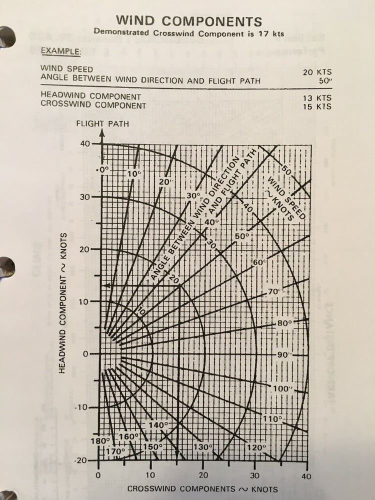 Beechcraft Bonanza 36 & A36 Pilot's Operating Manual, sn E-1 thru E-926