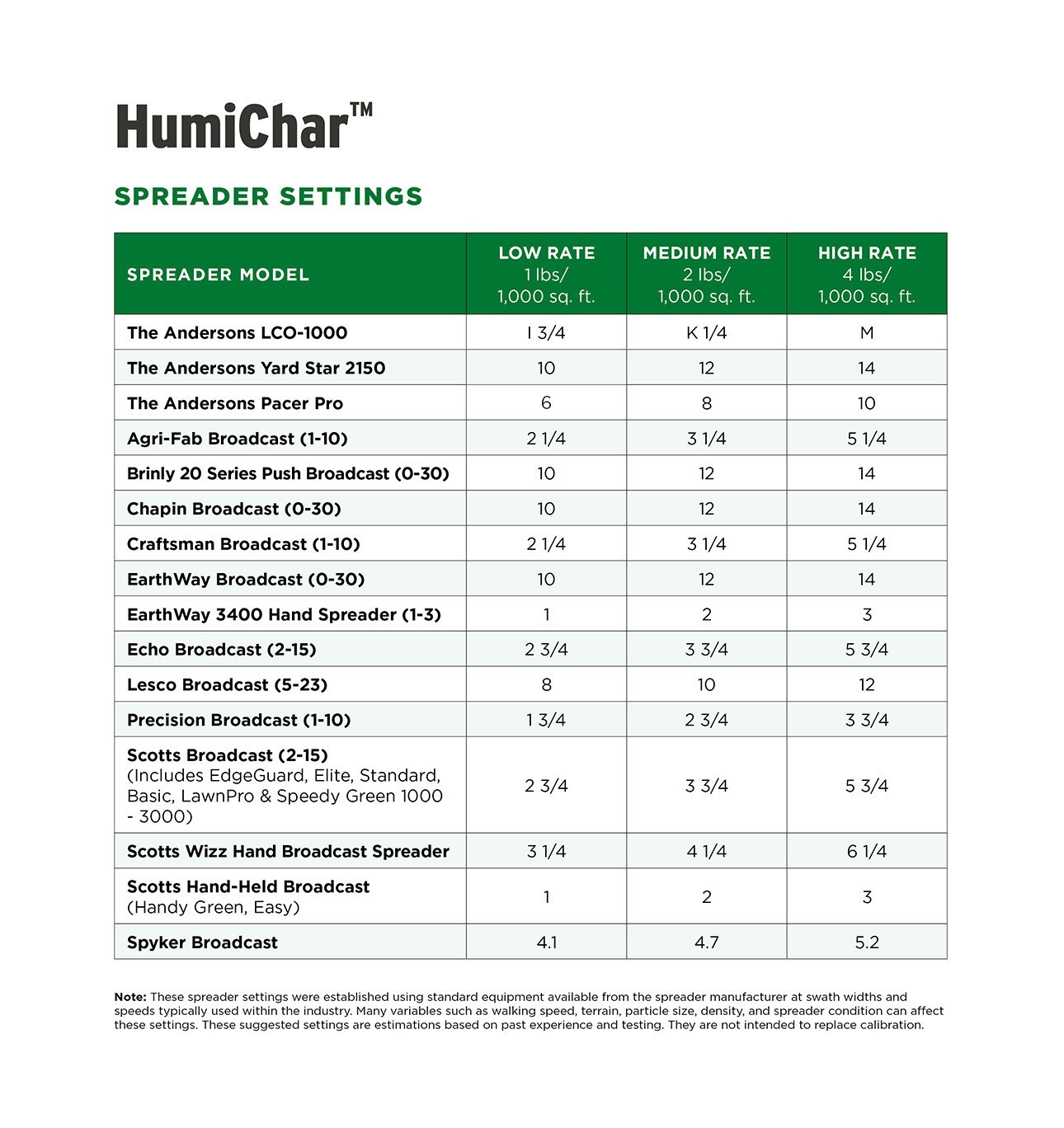 The Andersons HumiChar Organic Soil Amendment with Humic Acid and Biochar 40 lb