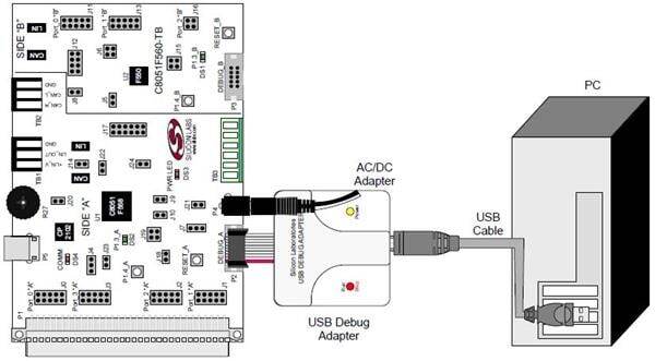 2Pcs C8051F560-IQR LQFP-32
