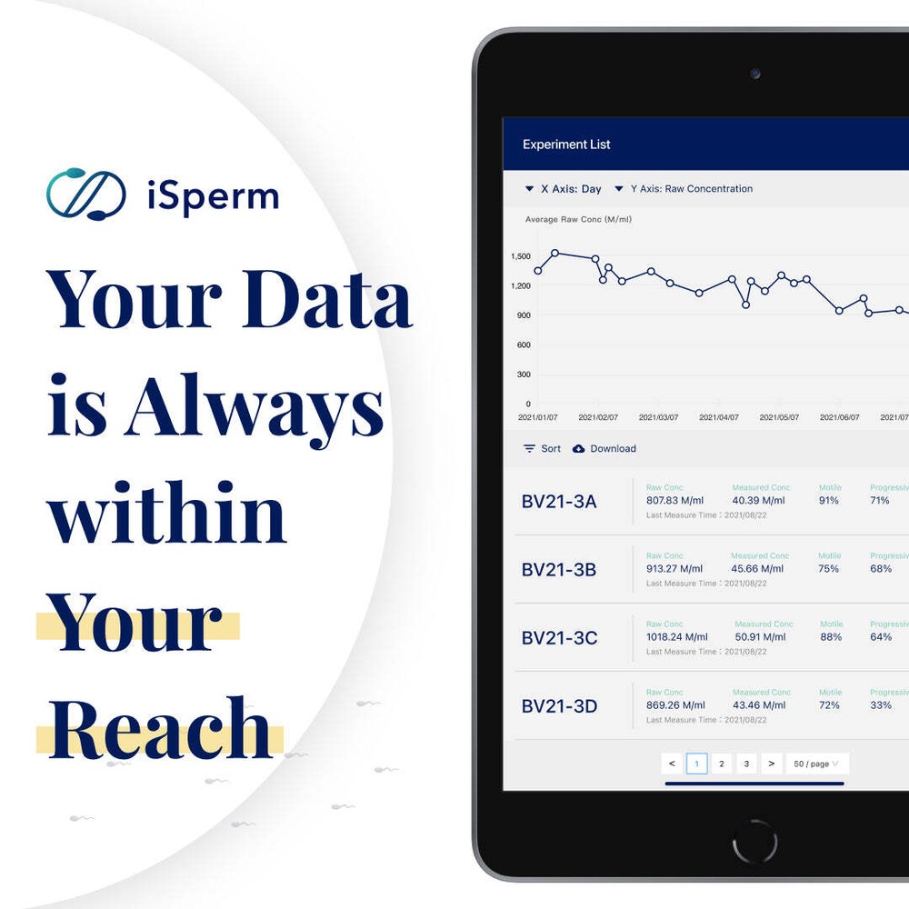 iSperm 6 Portable Semen Analysis System mCASA Includes Canine License