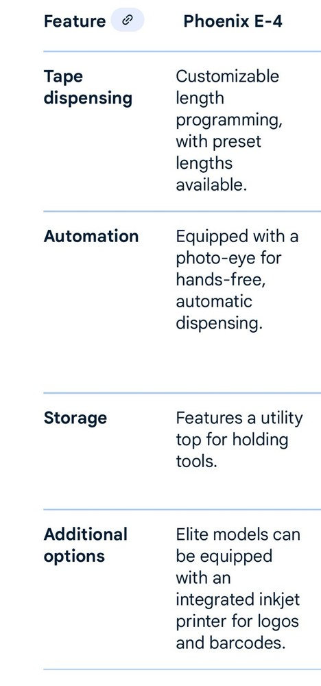 PHOENIX E-4 ELECTRONIC AUTOMATIC GUMMED PAPER PACKAGING TAPE DISPENSER.