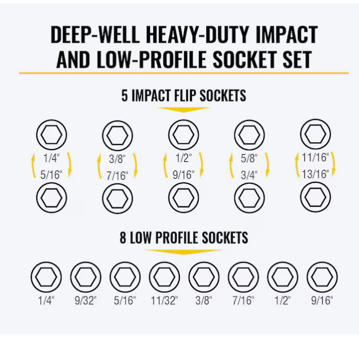 Klein Tools KNECT Impact Pass Through and Deep-Well Flip Socket Set, 20-Piece