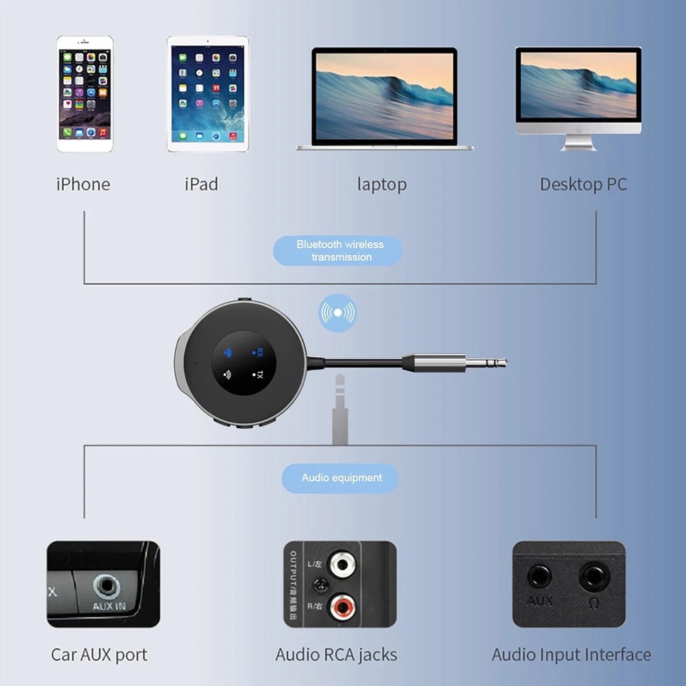 Brand New Bluetooth 5.3 Wireless Transmitter Receiver Car Aux Audio Adapter