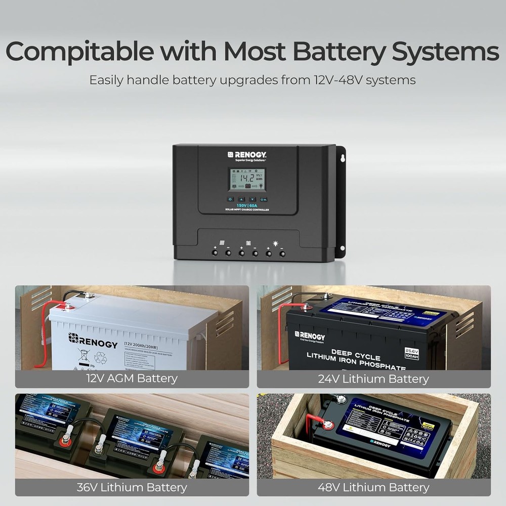 Renogy 60A MPPT Charge Controller 12V 24V 48V Auto