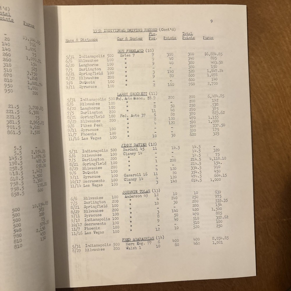 1954 AAA Contest Board Activity