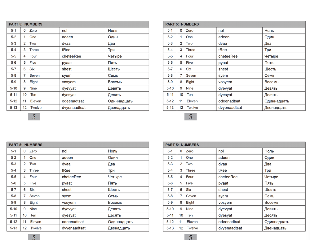 Defense Language Institute DLI BASIC RUSSIAN Text & 600+ MP3 Files Audio CD