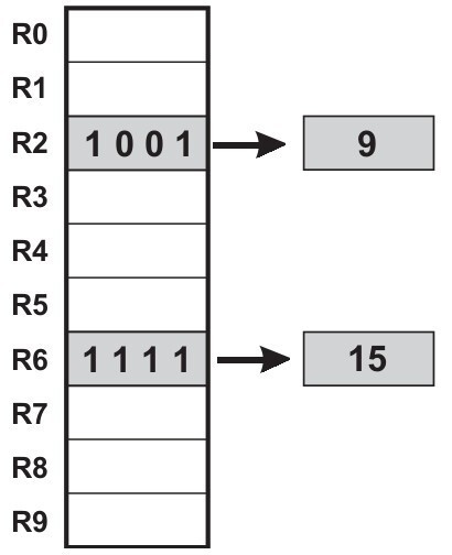Rare Vintage Design Supercon 4 Bit Computer, Program Binary and Assembly Code