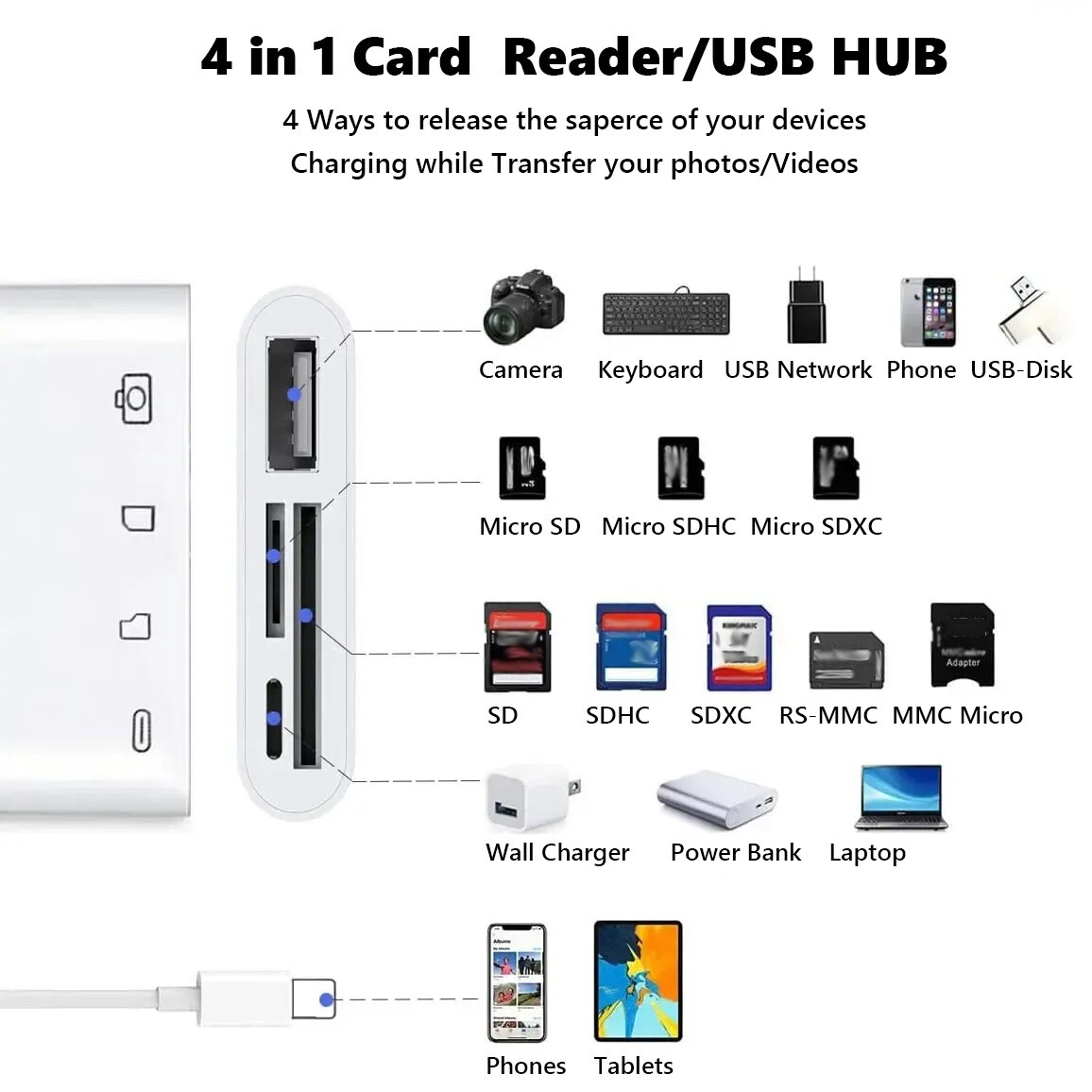 USB to Card Reader Adapter USB Camera Micro SD Memory Slot for iPhone iPad iPod