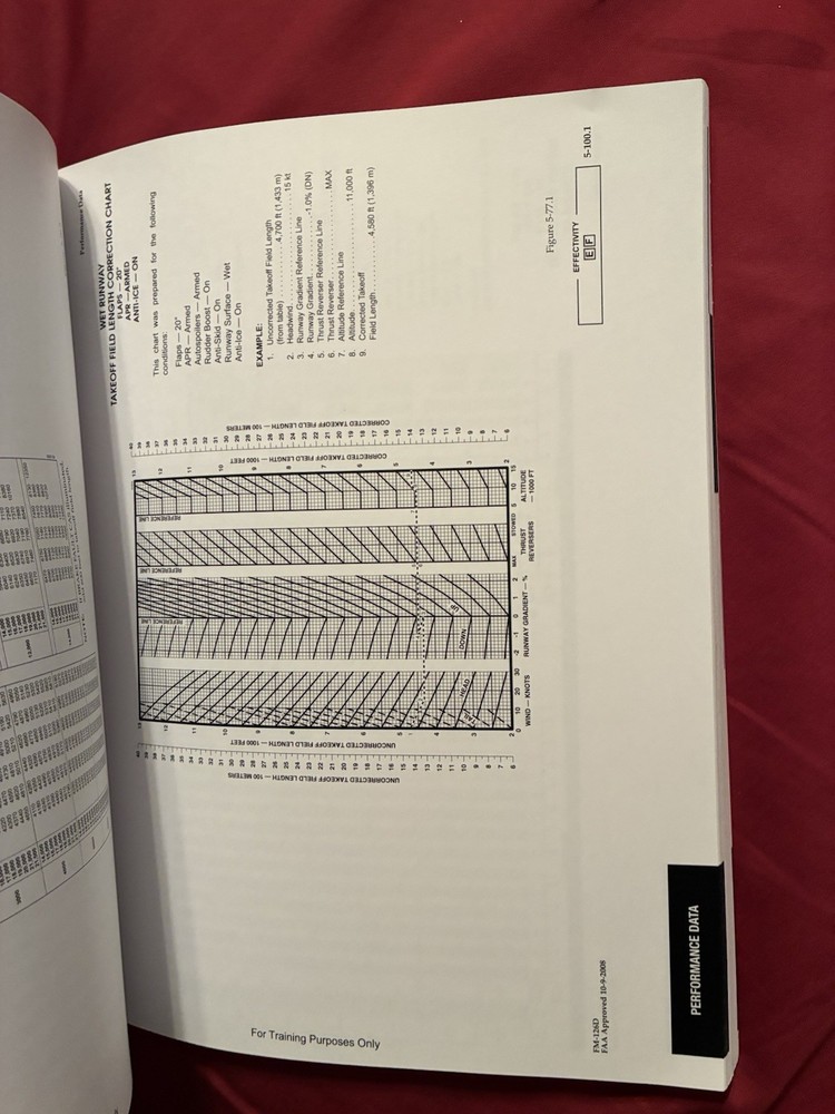 Learjet 45 Airplane Flight Manual Training Manual