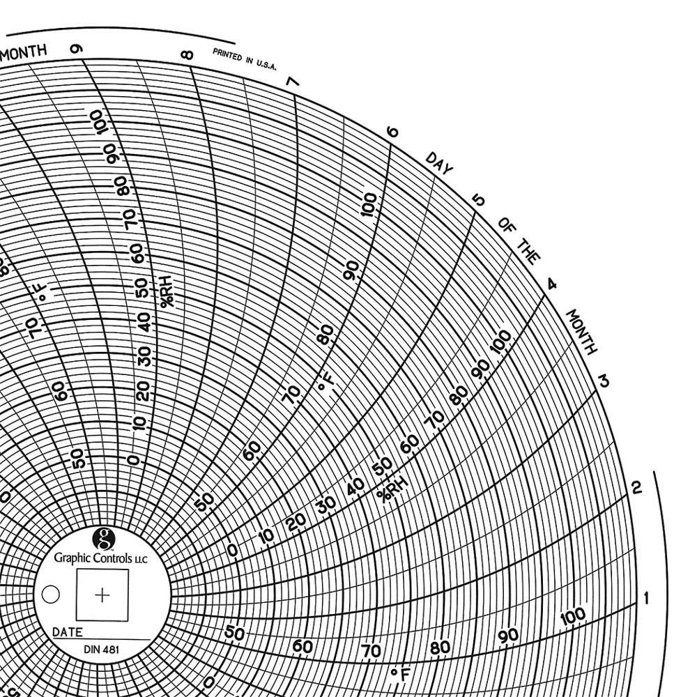 GRAPHIC CONTROLS Chart 481 Circular Paper Chart, 31 day, 60 pkg 30ZY14