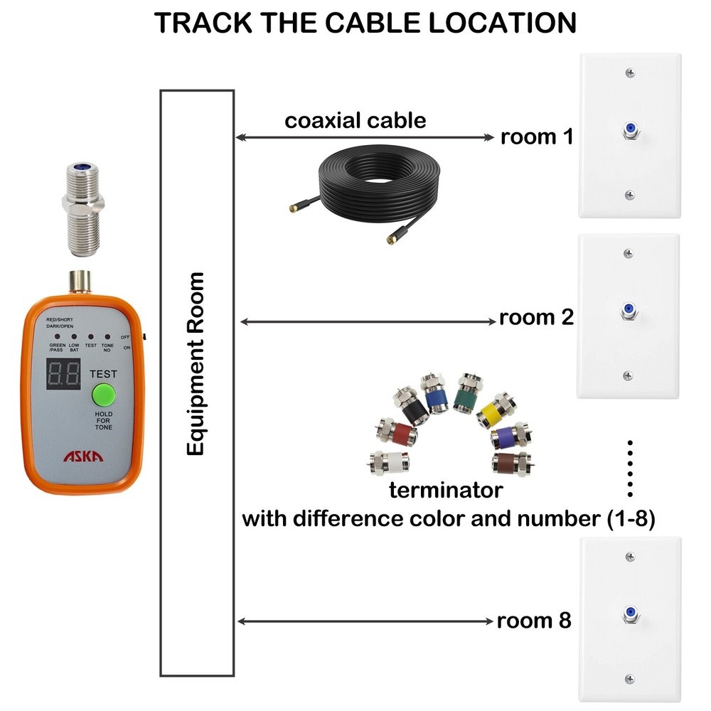 Coax cable pocket toner+ cable mapper combo for coaxial cable and Network cable