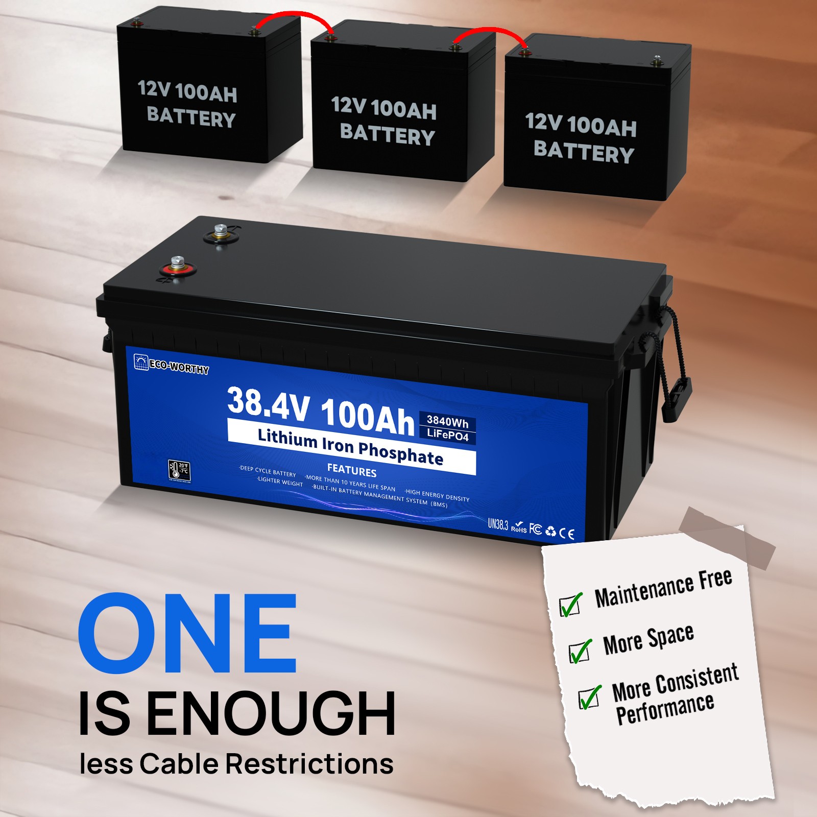 ECO-WORTHY 36V 100Ah Lithium Battery + 36V 25A Charger Bluetooth Trolling Motor