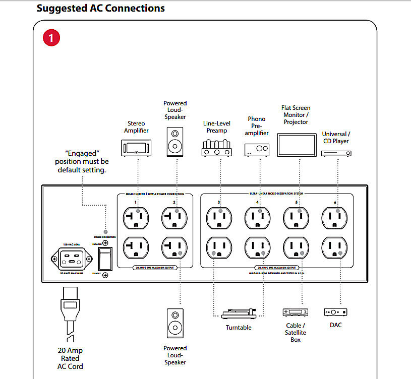 AudioQuest Niagara 5000 power protection