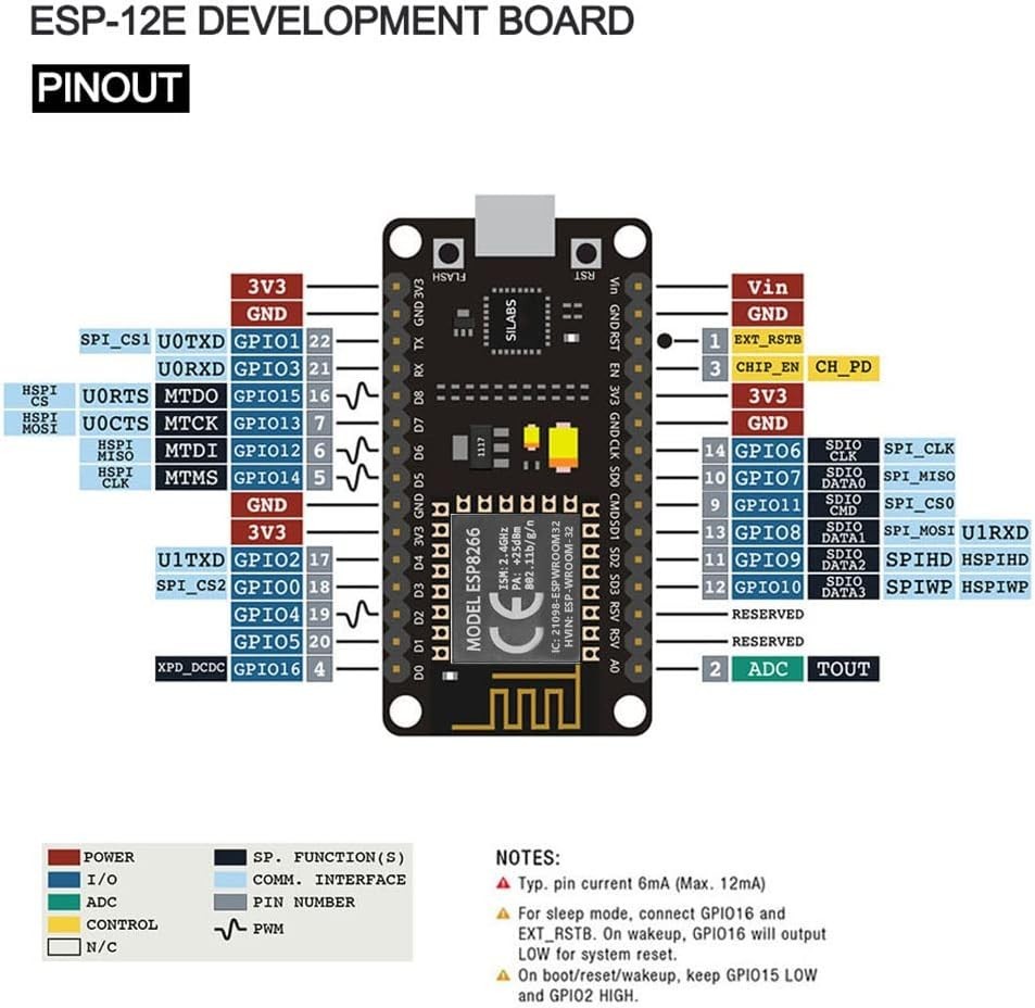 3pcs ESP-12E Development Board WiFi Module for NodeMCU & Arduino - Easy Setup