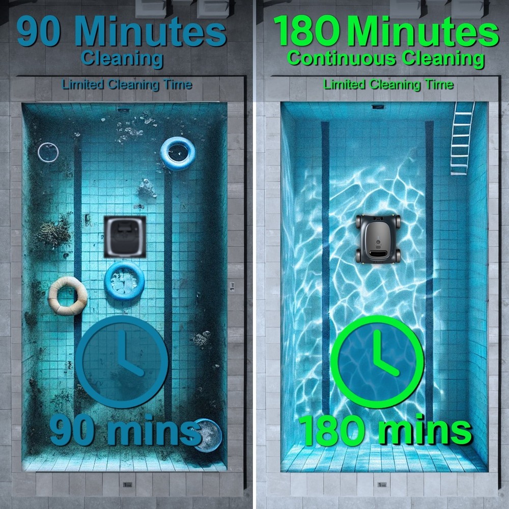 Automatic Pool Vacuum - 180 Min Runtime Robotic Pool Cleaner with Top Handle & F