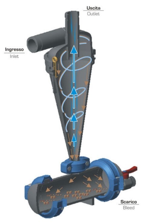 HYDROCYCLONE 1" WATER FILTER SAND SEPARATOR NPT by PLASTICA ALFA - MADE IN ITALY