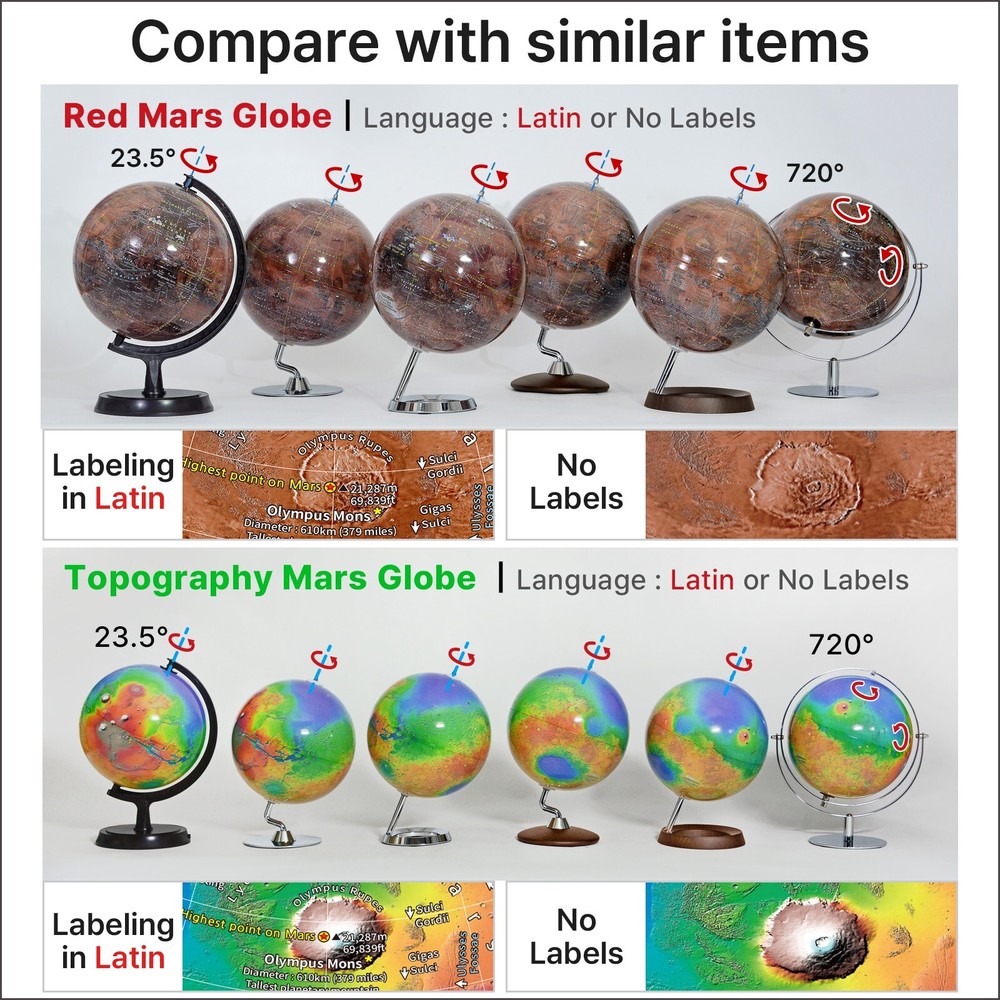 Mapsoft Guide Topography Blank Mars Globe No Labels, 24cm/9.5″, RT2-24