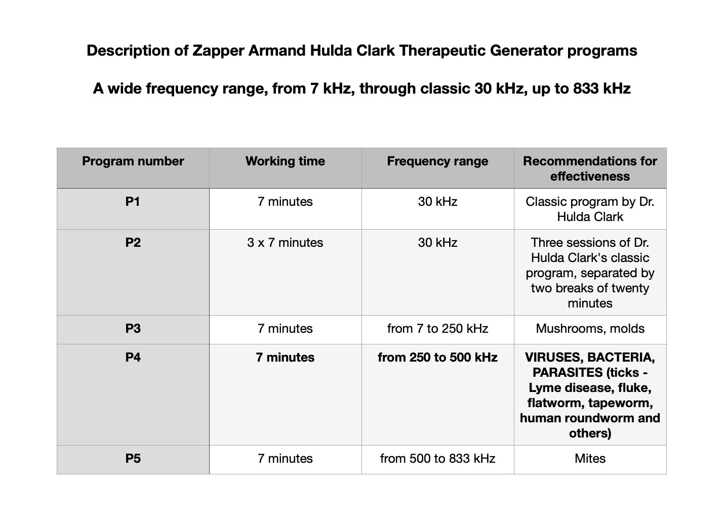 Zapper Armand Hulda Clark 01 ENG (7-30-833 kHz) against viruses and parasites