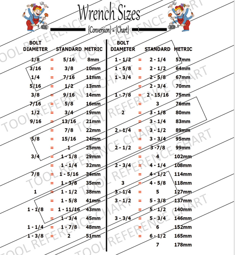 Tool Conversion Charts - Instant Digital Download