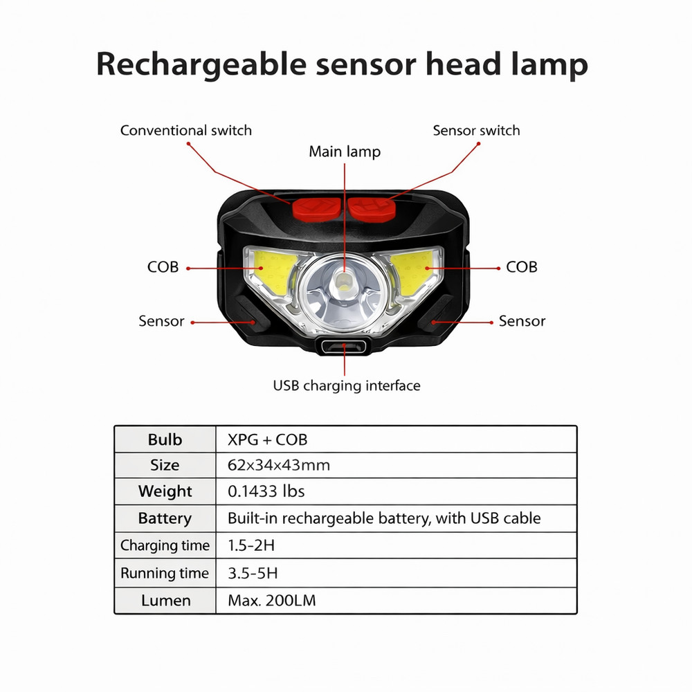Voyager Tools 3pc LED Rechargeable Headlamp, Motion Sensor Switch USB Charging