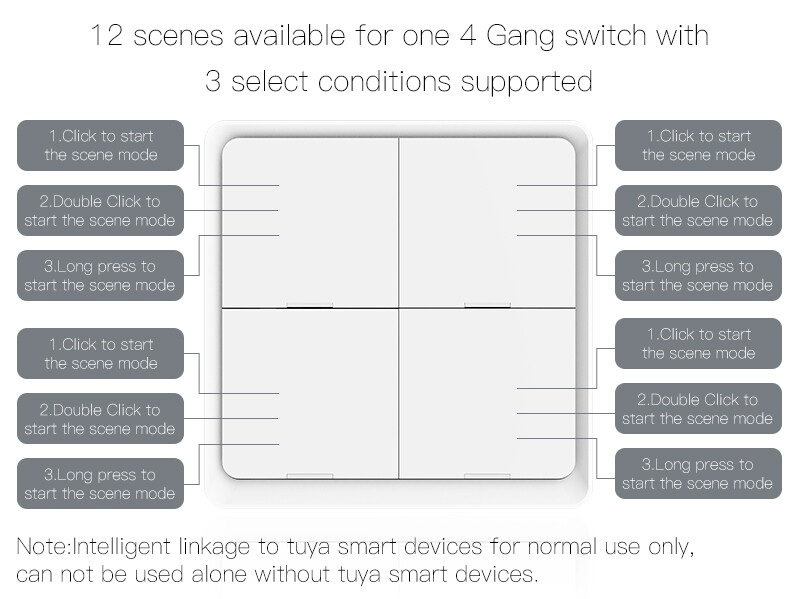 MOES Tuya ZigBee Wireless 12 Scene Smart Switch Push Button APP Remote Control