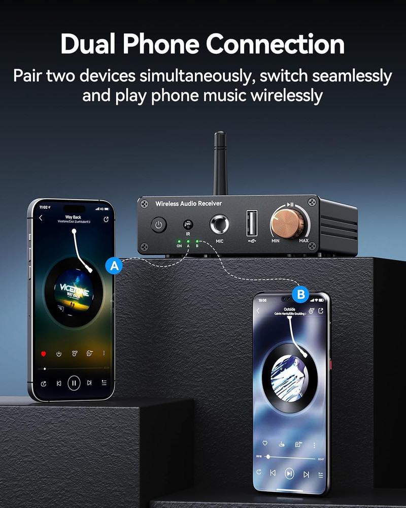 [Upgraded] Bluetooth 6.0 Receiver,Wireless Bluetooth Long Range Low Latency for