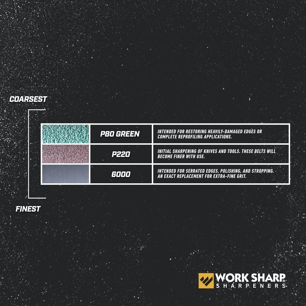 Official Work Sharp Knife and Tool Sharpener Assorted Replacement Belt Kit
