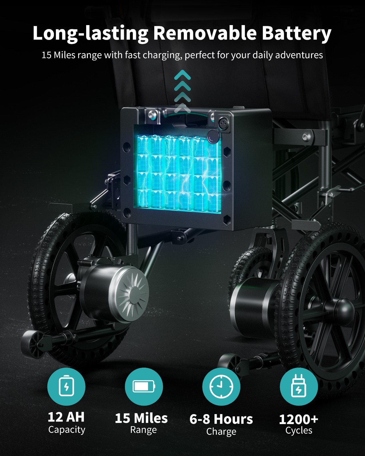 22" Extra Wide Seat Electric Wheelchairs for Adults & Seniors, Support 330 lbs