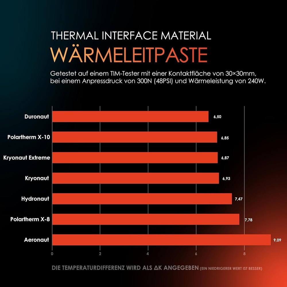 Thermal Grizzly Kryonaut CPU Thermal Paste - High Performance PC Thermal Paste