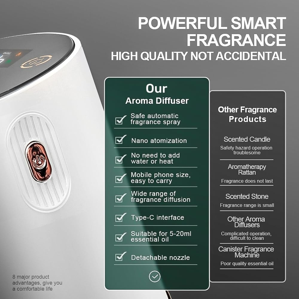 Waterless Essential Oil Diffuser - Car Aroma Diffuser, Portable Smart Scent A...