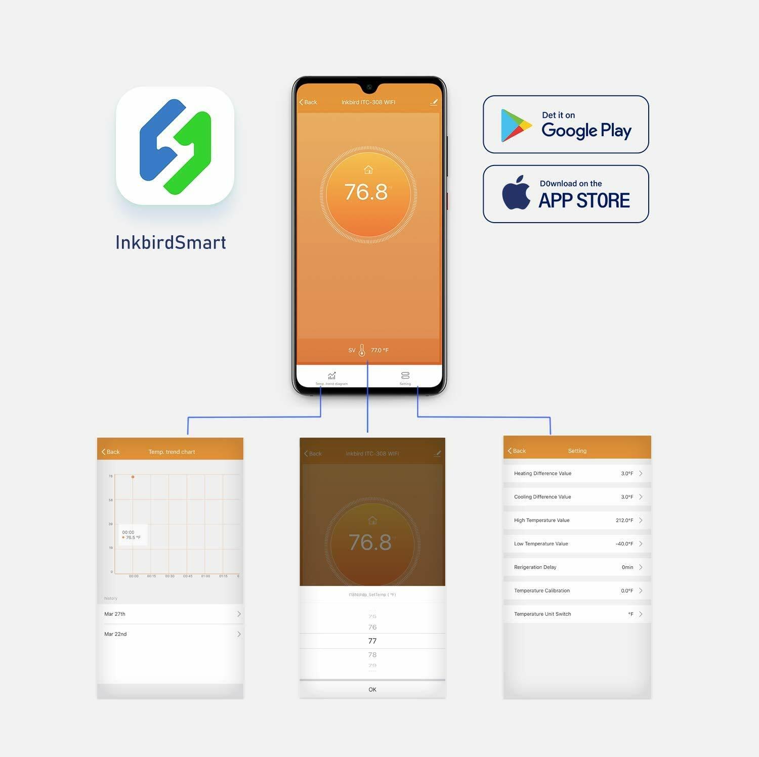 Inkbird Temperature Humidity Controller WiFi 2.4G Thermostat Outlets Humidistat