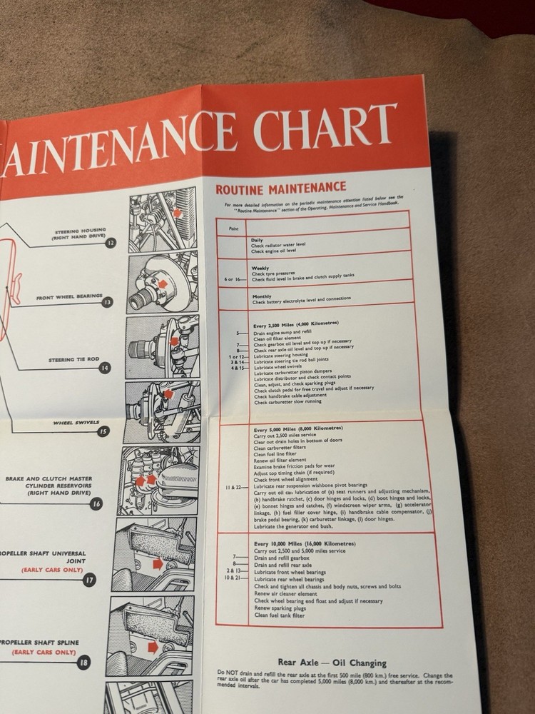 Jaguar Etype Maintenance Chart Print
