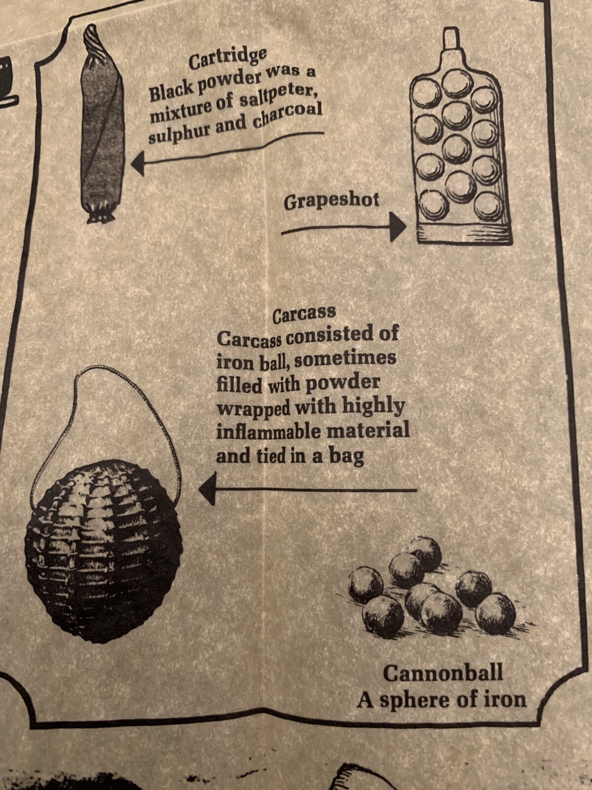 Weapons of the American Revolution- Parchment