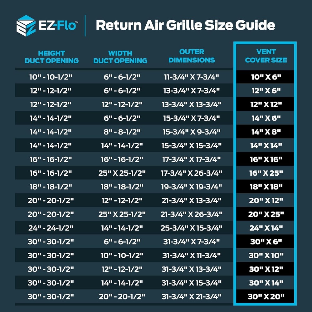 Versatile 20x12 Solid Steel Return Air Grille for Wall or Ceiling Installations
